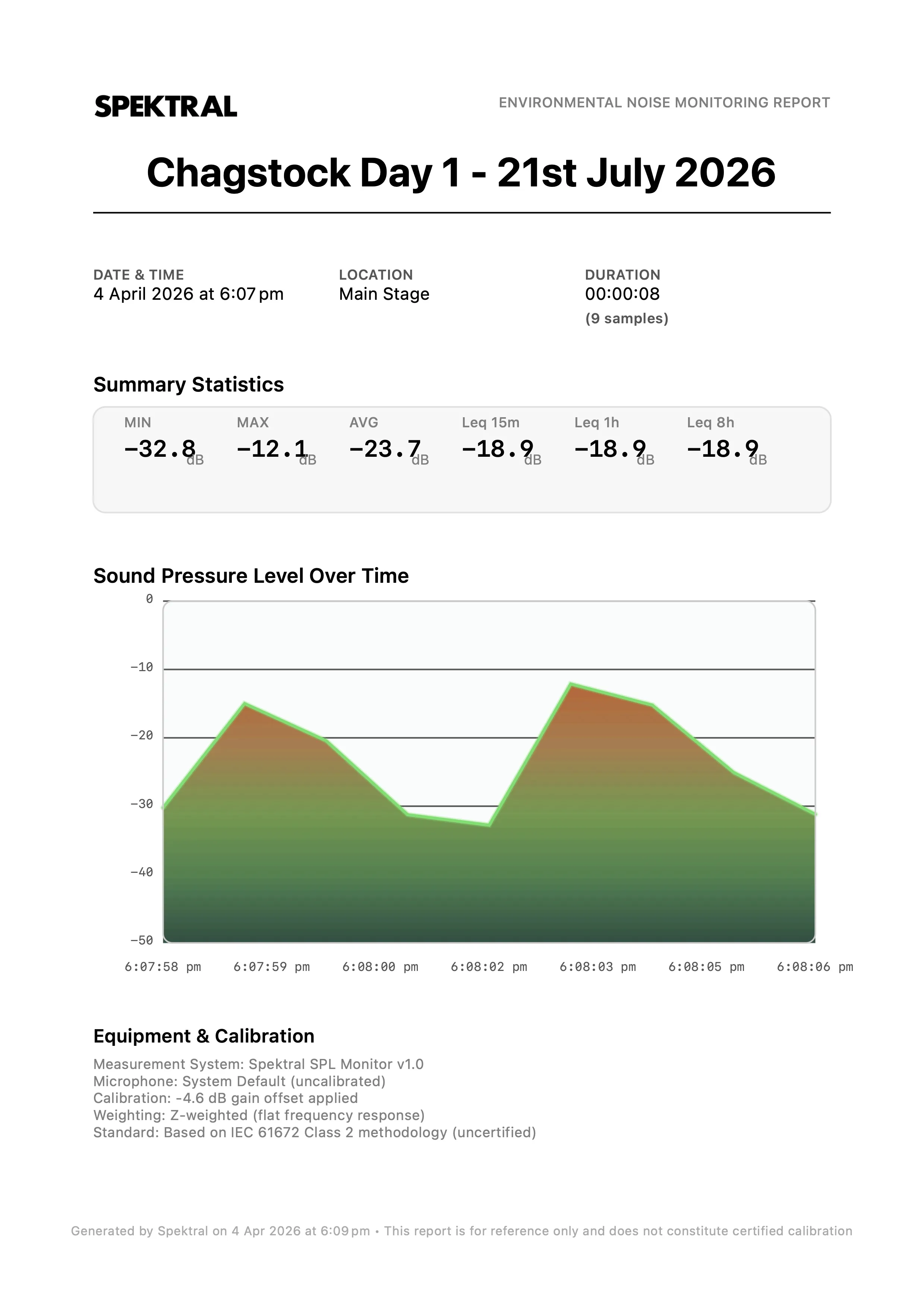 Professional PDF compliance report