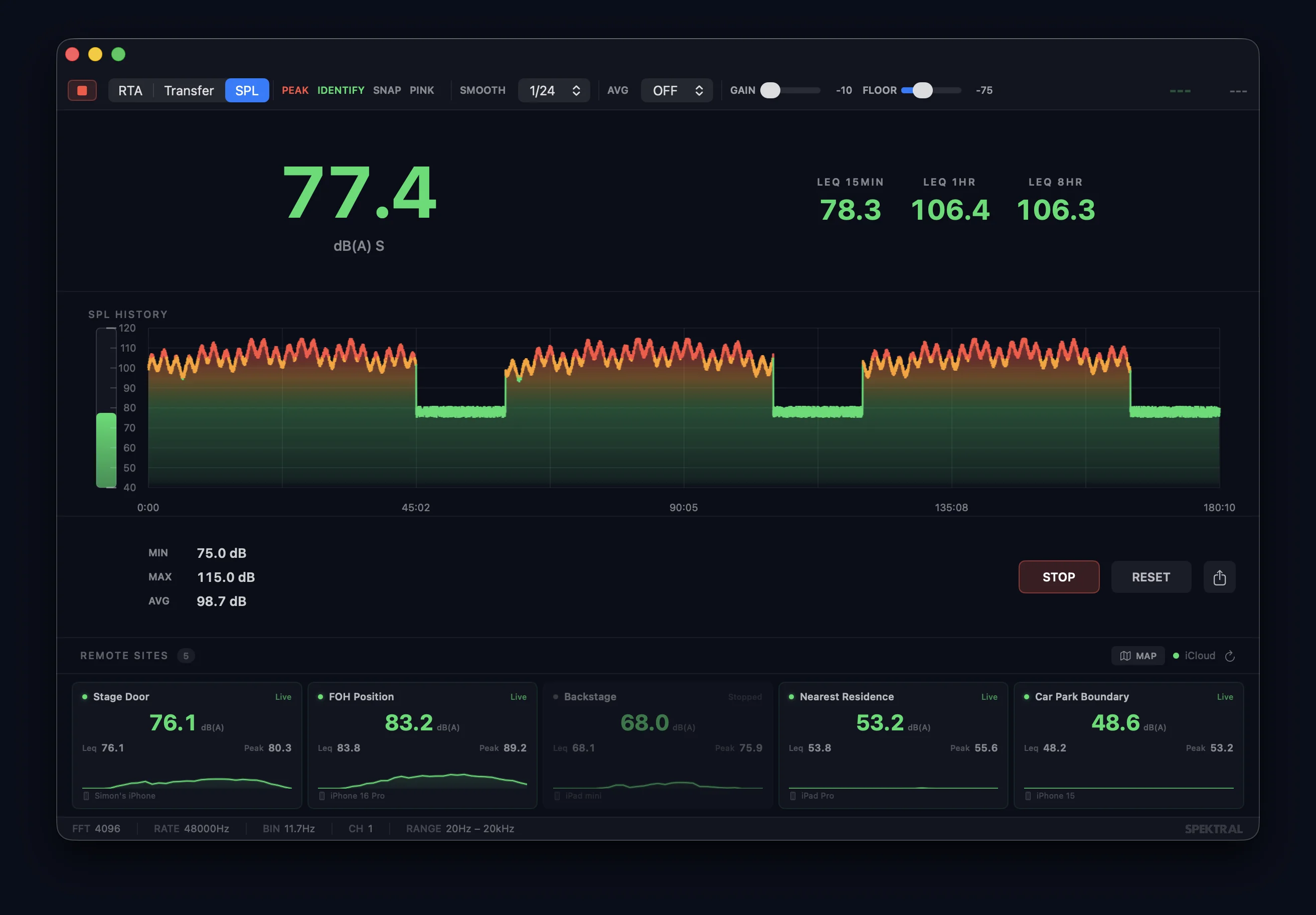 Remote monitoring dashboard with five sites showing live SPL and spectrum data